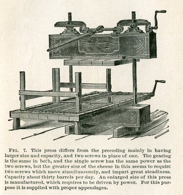 Two-screw cider press